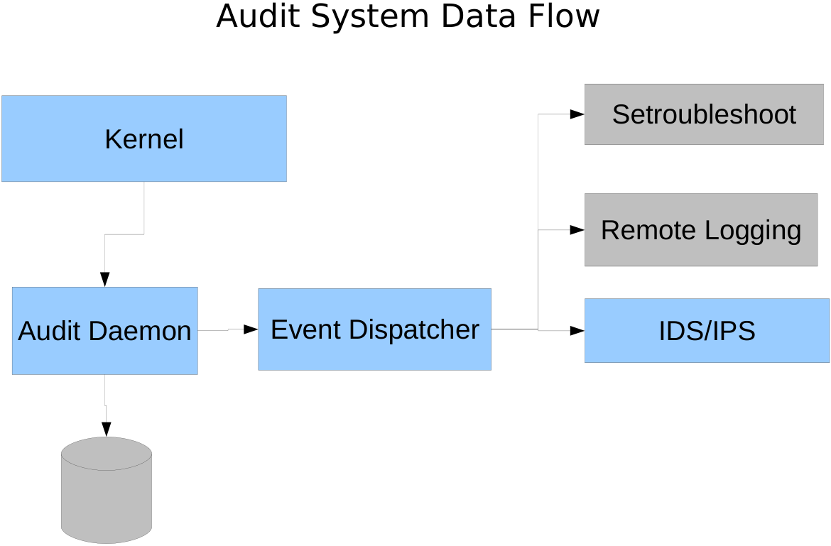 audit_components